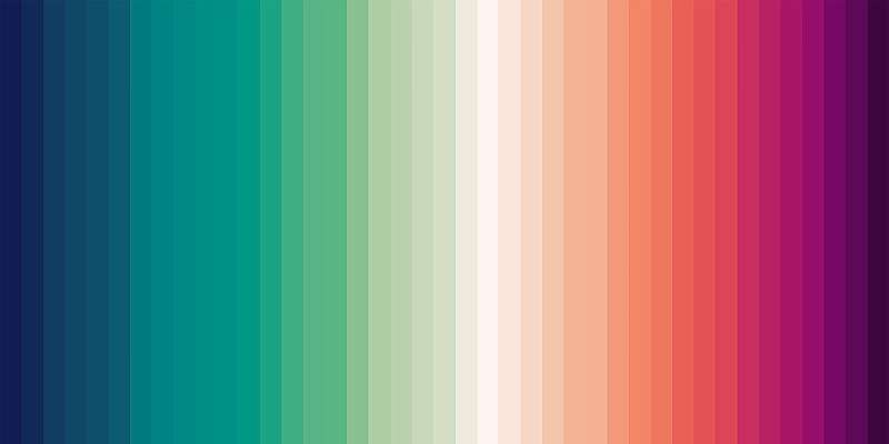 Ocean acidification in colored stripes